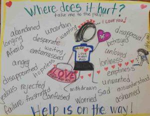 where does it hurt art work